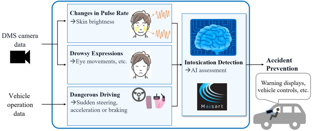  Your Next Car Might Decide If You&rsquo;re Drunk And Do Something About It