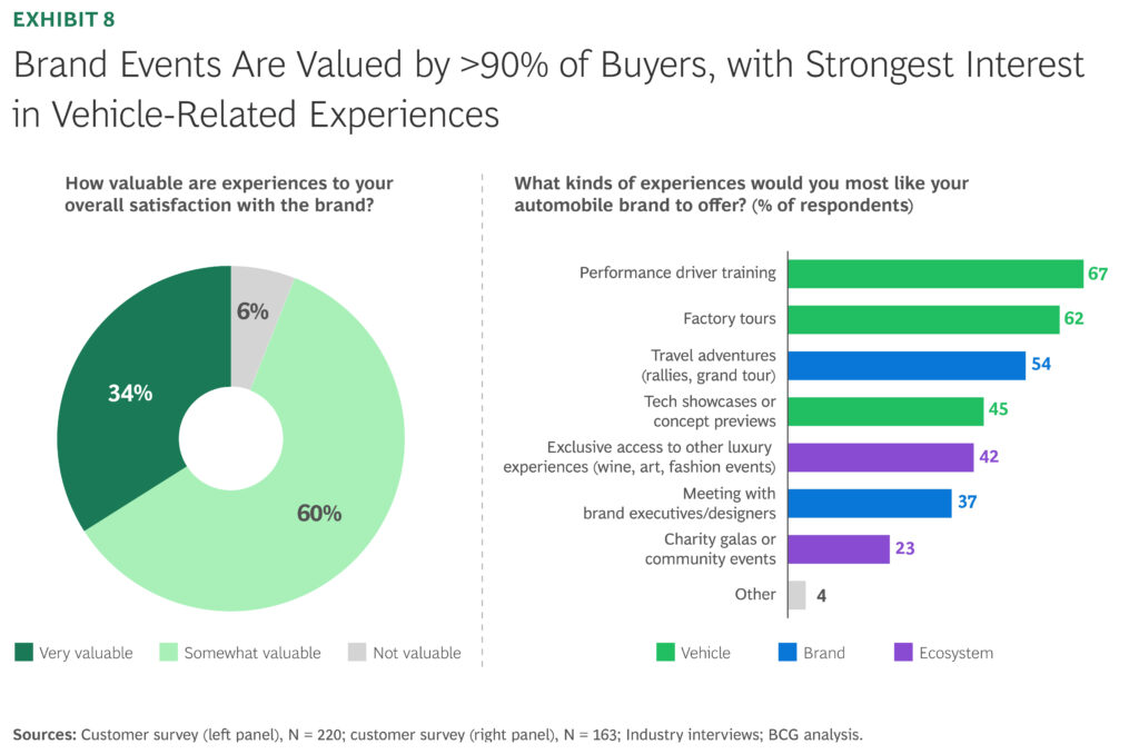  America&rsquo;s $100,000 Luxury Car Sales Set To Nearly Double By 2035