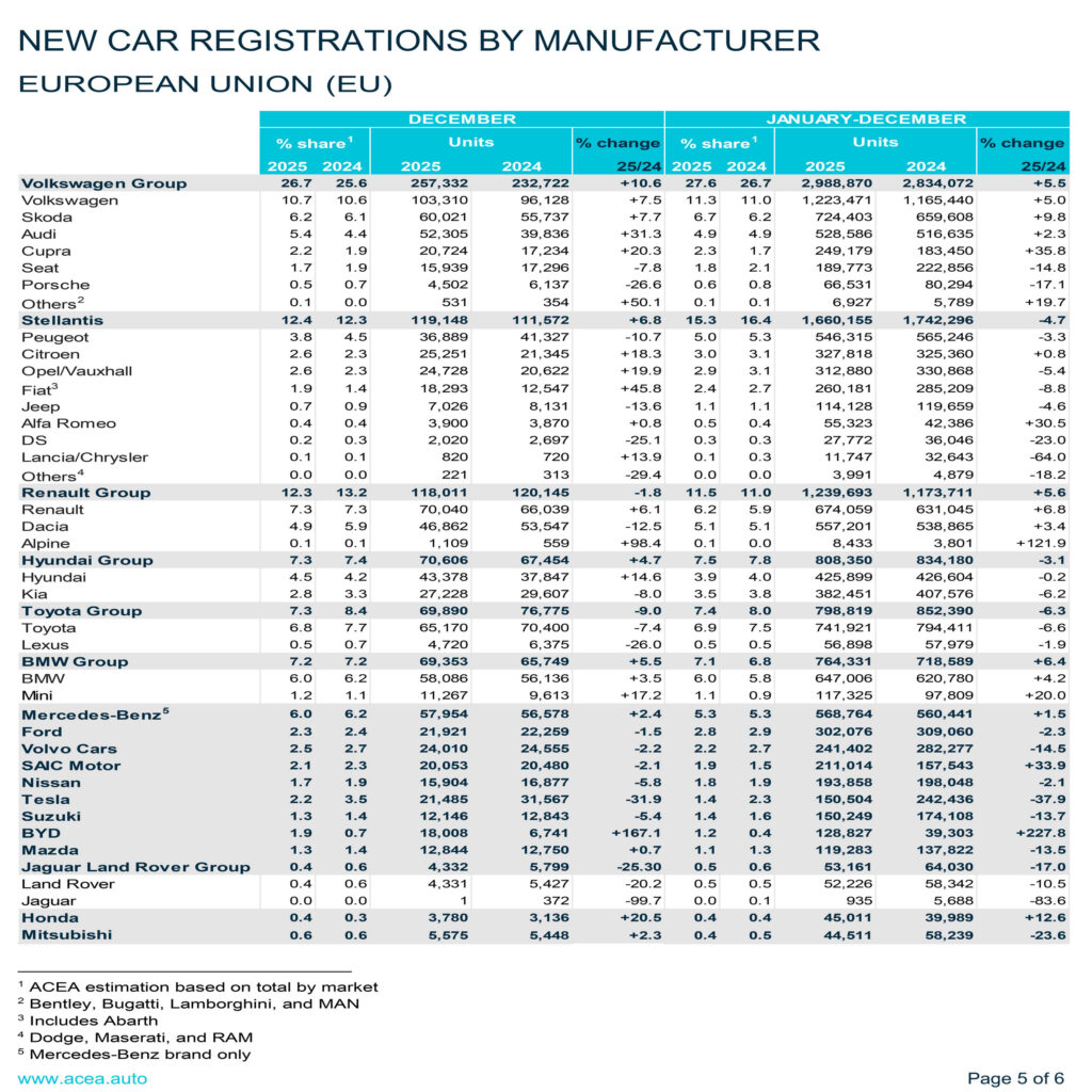  EVs Outsold Gas Cars In Europe For The First Time, But It&rsquo;s Complicated