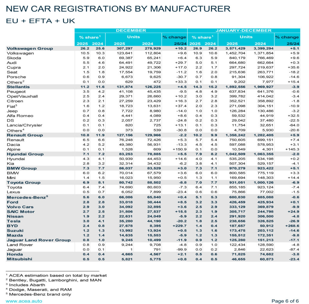  EVs Outsold Gas Cars In Europe For The First Time, But It&rsquo;s Complicated