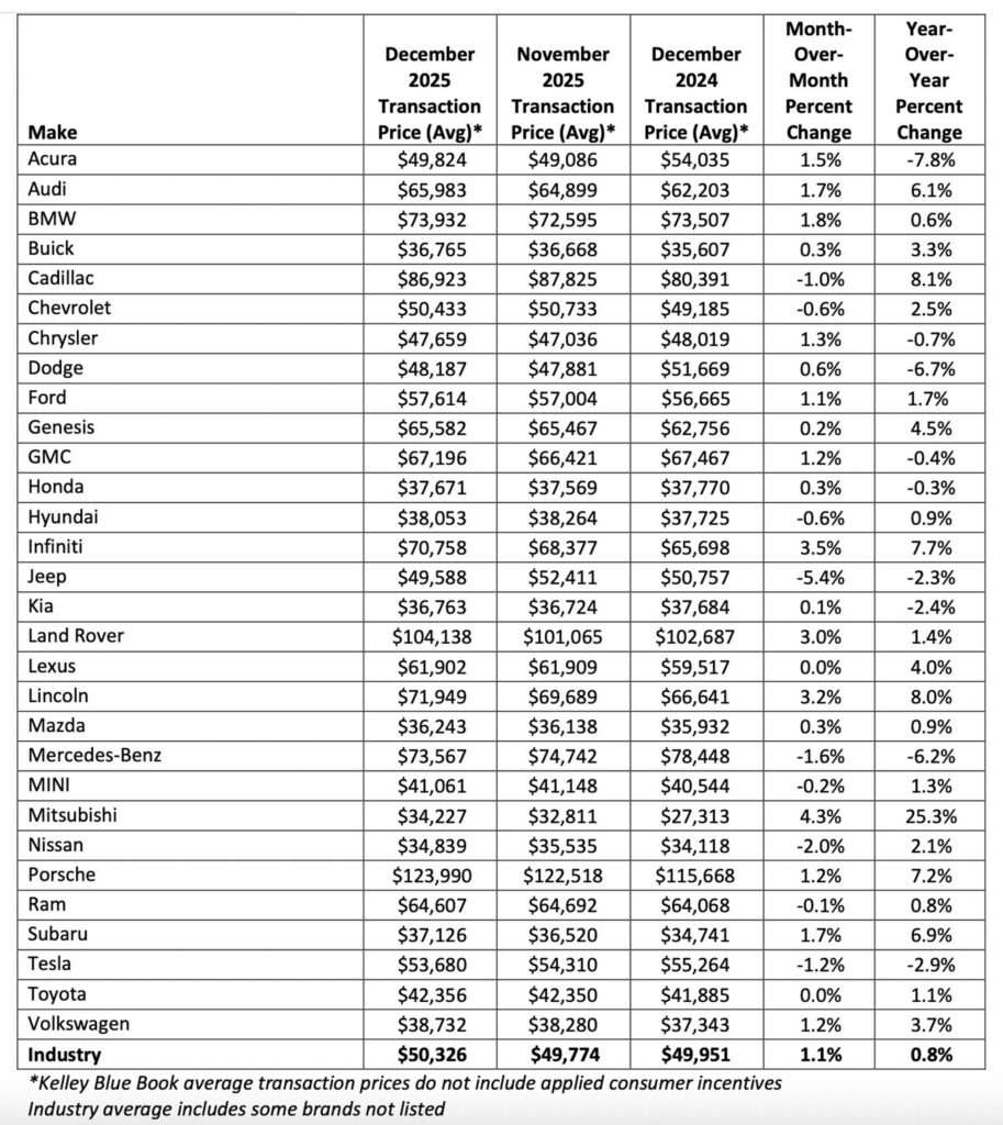  Americans Just Blew $15 Billion On Pickups In A Single Month