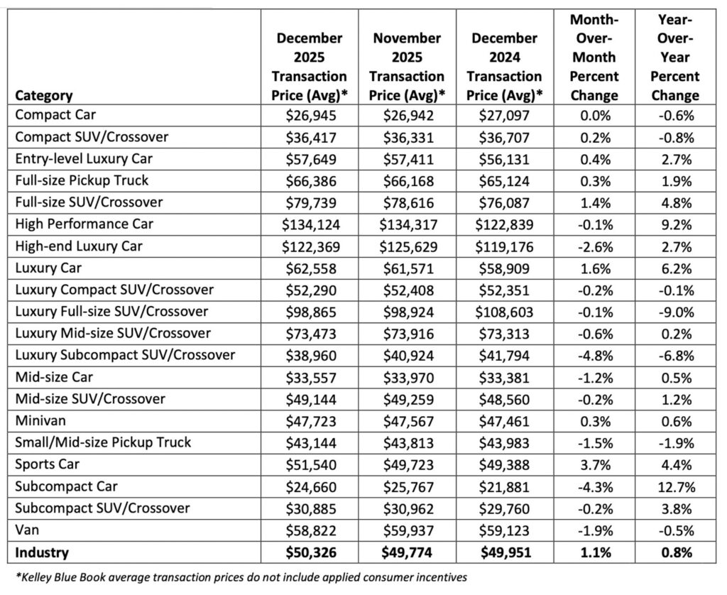  Americans Just Blew $15 Billion On Pickups In A Single Month
