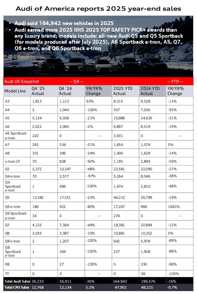  Every VW Model Dropped In Sales, Except The Two You’d Never Expect