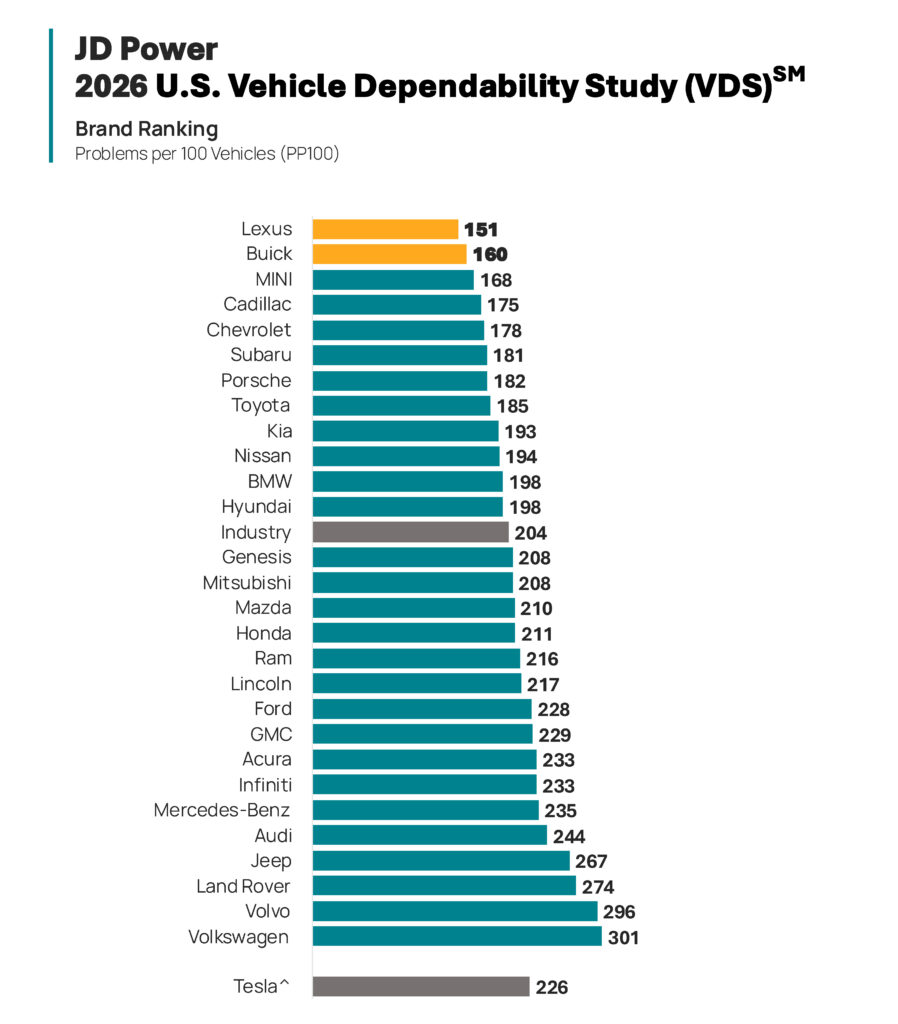  New Cars Are Smarter Than Ever, Yet Owners Say They&rsquo;re More Annoying Than Ever