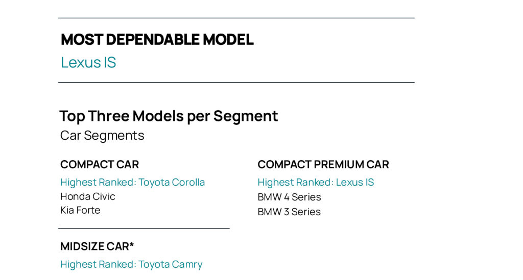  New Cars Are Smarter Than Ever, Yet Owners Say They&rsquo;re More Annoying Than Ever