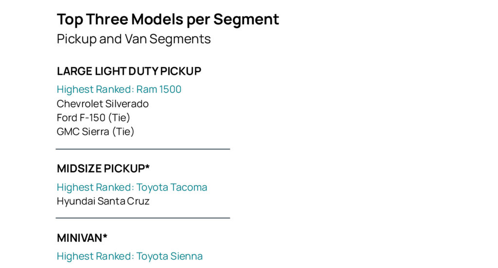  New Cars Are Smarter Than Ever, Yet Owners Say They&rsquo;re More Annoying Than Ever