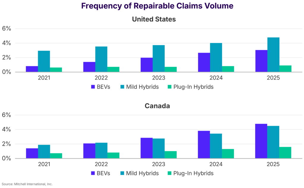 EV Repair Costs Are Starting To Drop, But The Real Bill Is Hiding Elsewhere