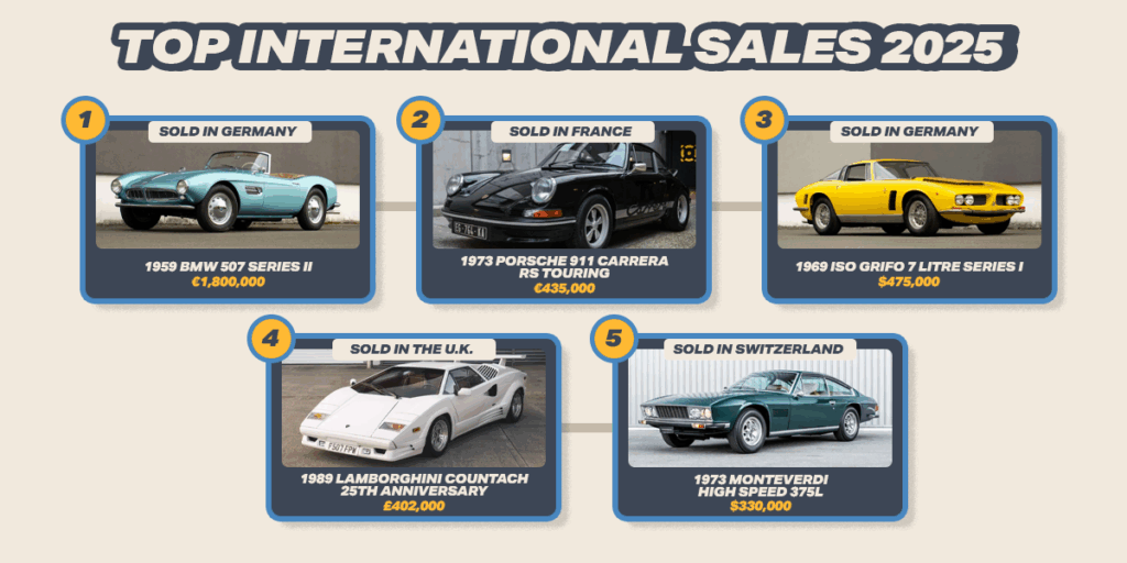  Bring A Trailer&rsquo;s Most Popular Auction Last Year Wasn&rsquo;t Even A Car