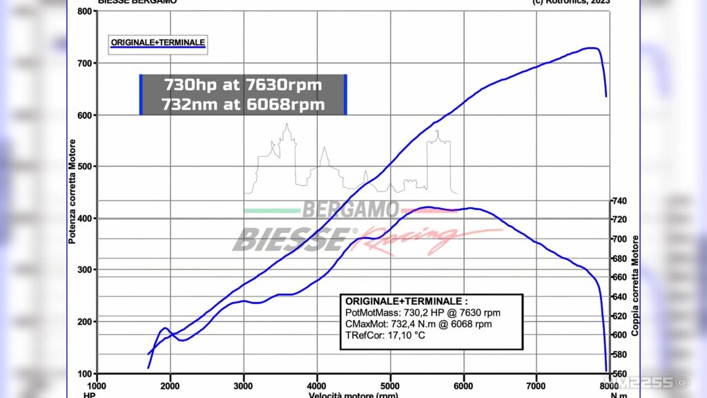  Ferrari SUV Dyno Pull Proves The Old School V12 Has New Secrets