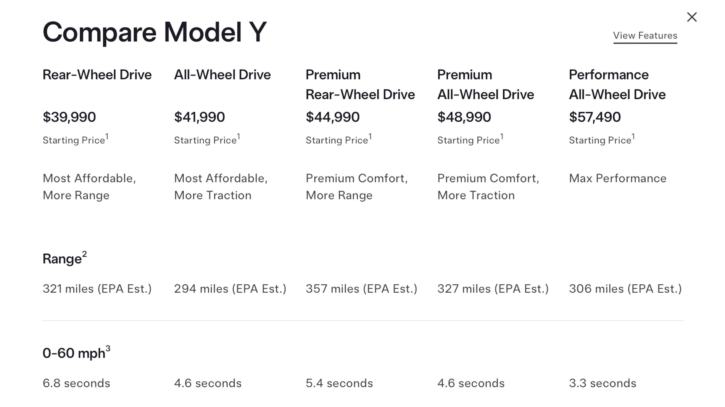 Model Y table Feb326