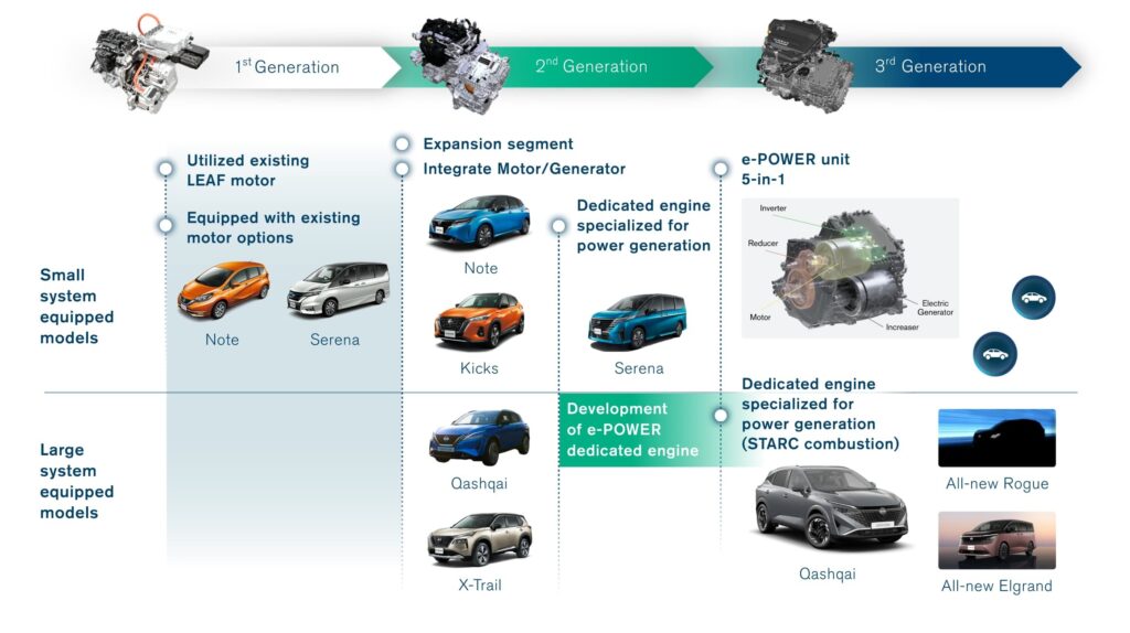  Nissan&rsquo;s 2027 Rogue Finally Goes Hybrid And We Got An Early Preview