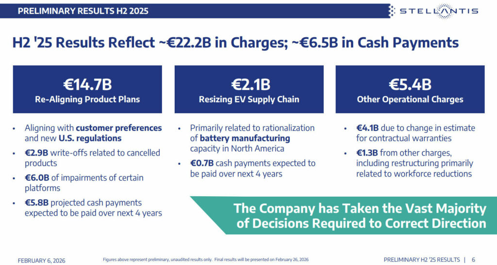  Stellantis&rsquo; Big Bet On EVs Was A $20 Billion Mistake