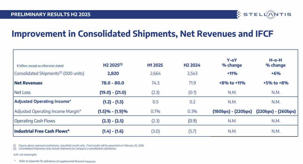  Stellantis&rsquo; Big Bet On EVs Was A $20 Billion Mistake