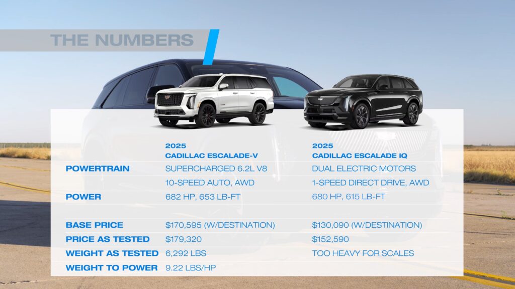  Cadillac&rsquo;s Electric Escalade Learns A Hard Lesson From Its Loudmouth V8 Sibling