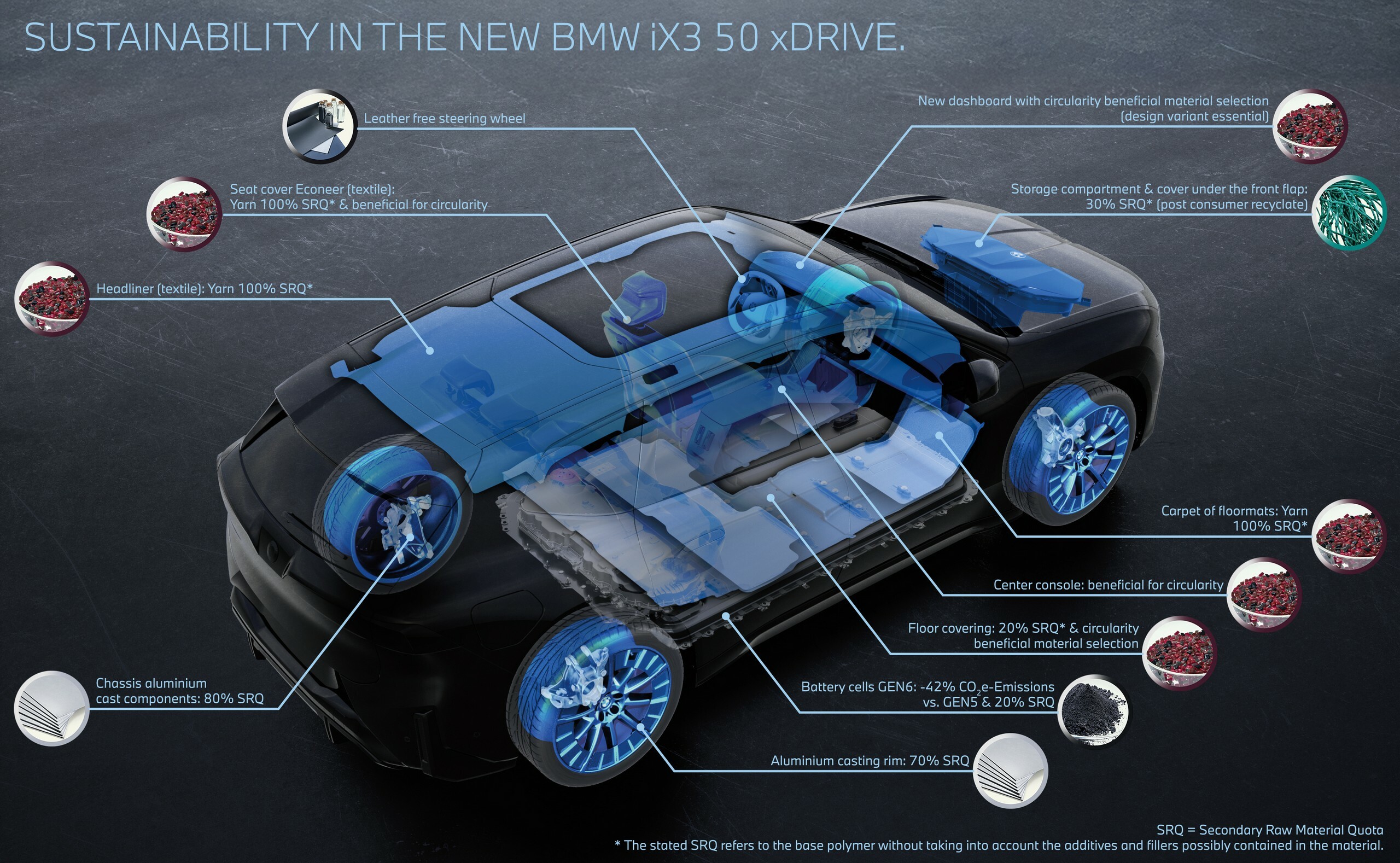 2026 BMW iX3 Australia Price - 7