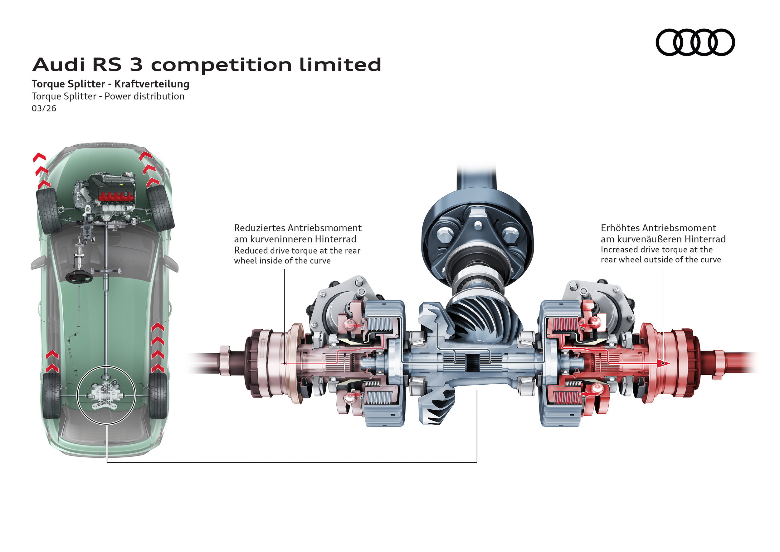 Audi RS 3 Sportback Competition Limited (31)