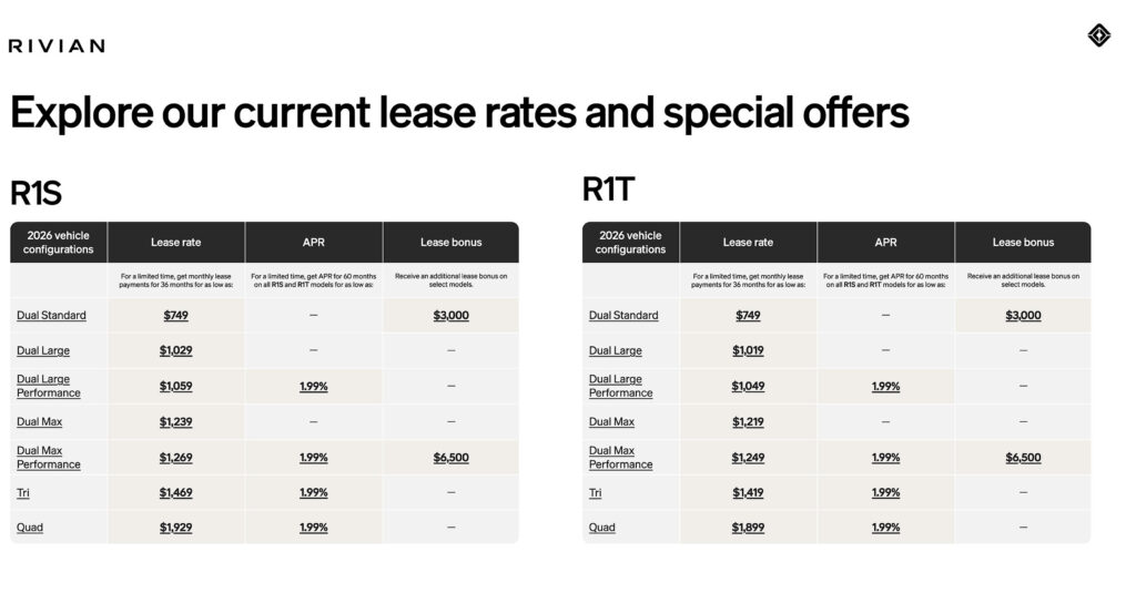  Rivian R1 $749 Lease Looks Like A Deal Until You Run The Numbers