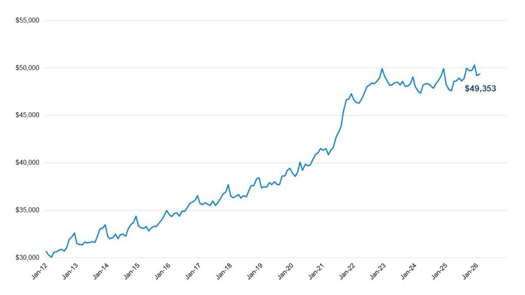  Fast Cars And Luxury Trucks Are Getting Wildly Expensive As Cheap Cars Vanish