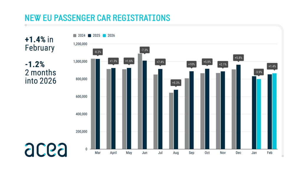  Europe&rsquo;s ICE Car Sales Collapsed 23% In A Single Month, As EVs Surge