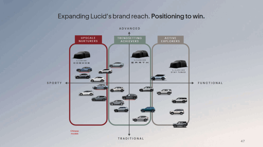  Lucid Wants To Step Out Of The Luxury Niche With Three Affordable EVs