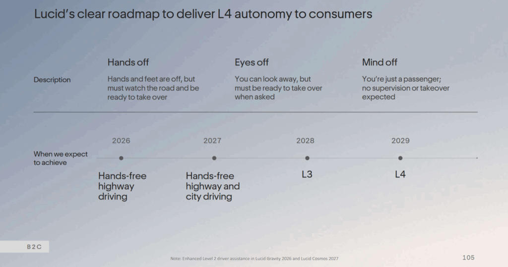 Діаграма та плани Lucid