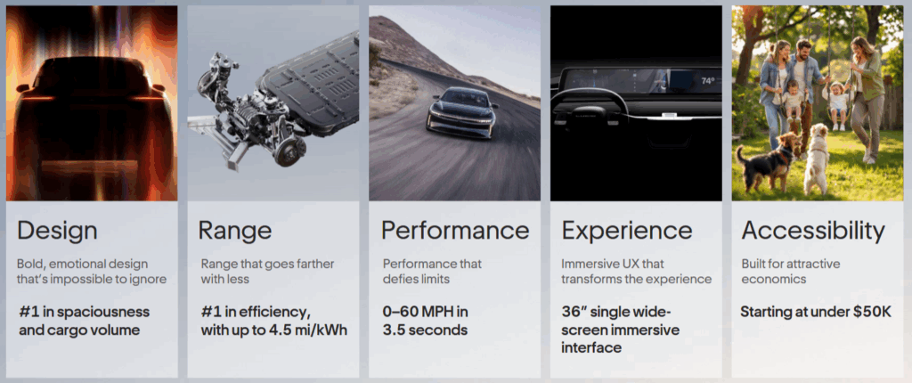  Lucid Wants To Step Out Of The Luxury Niche With Three Affordable EVs