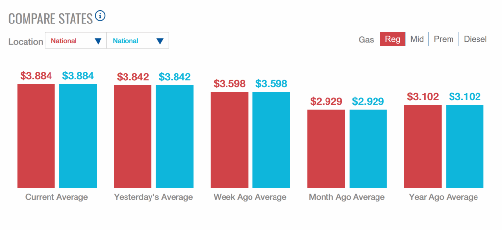  Georgia Wants A Tax Break After Gas Prices Jump Nearly 80 Cents