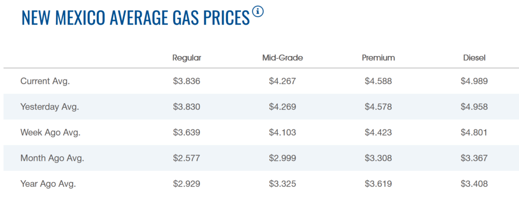  One State Just Saw Gas Prices Jump 47%, And Others Aren&rsquo;t Far Behind