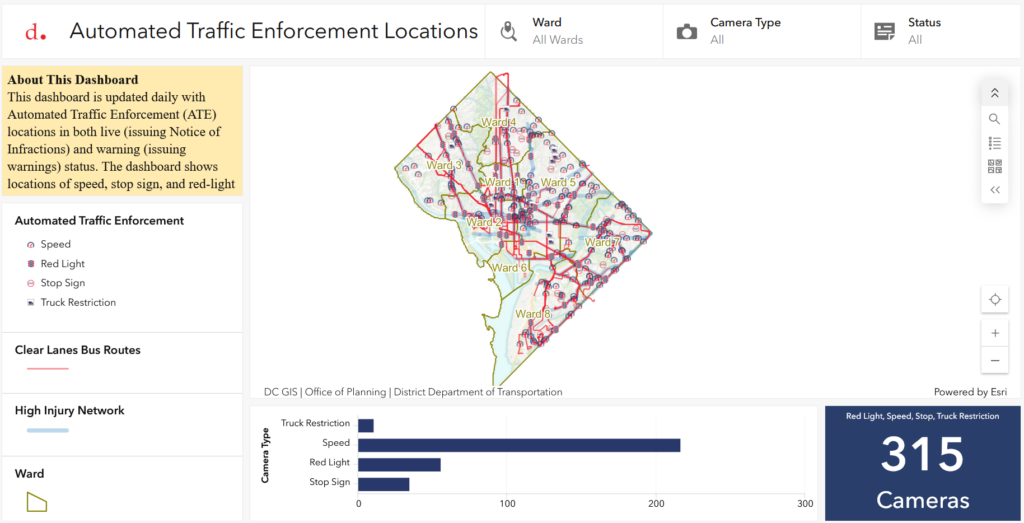  D.C. Can Fine You $259,214 For Speeding, And Still Not Stop You From Doing It Again
