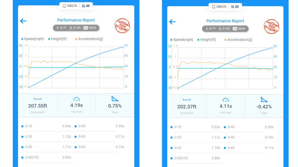  Subaru Finally Builds A Seriously Fast Wagon, It Just Happens To Be Electric | Review