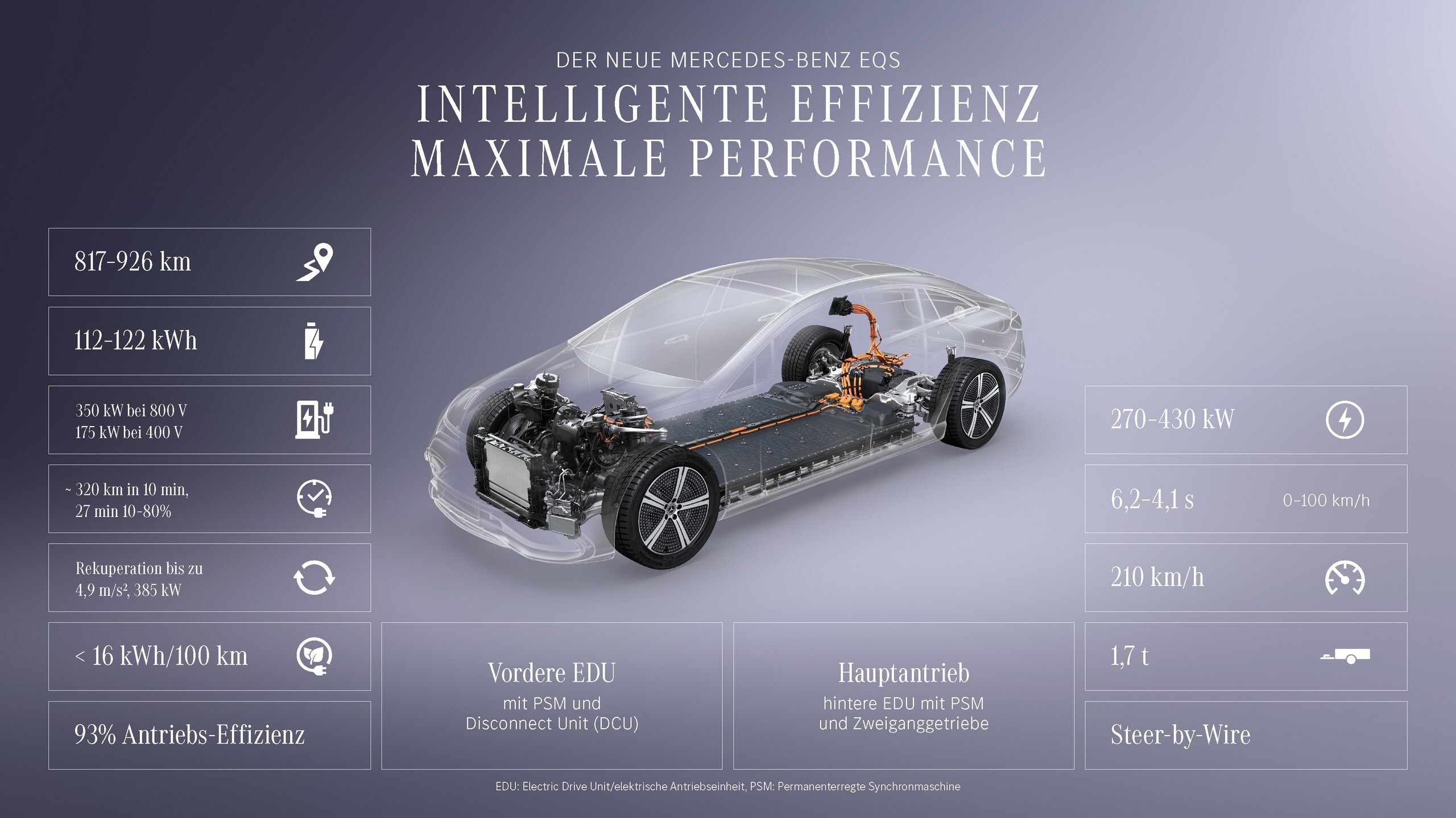 Mercedes Gave The 2027 EQS Up To 575 Miles Of Range, And The Yoke’s On You