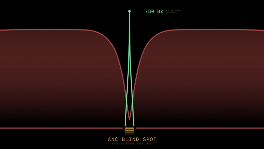  Not Even Noise-Cancelling Headphones Can Block This Bicycle Bell