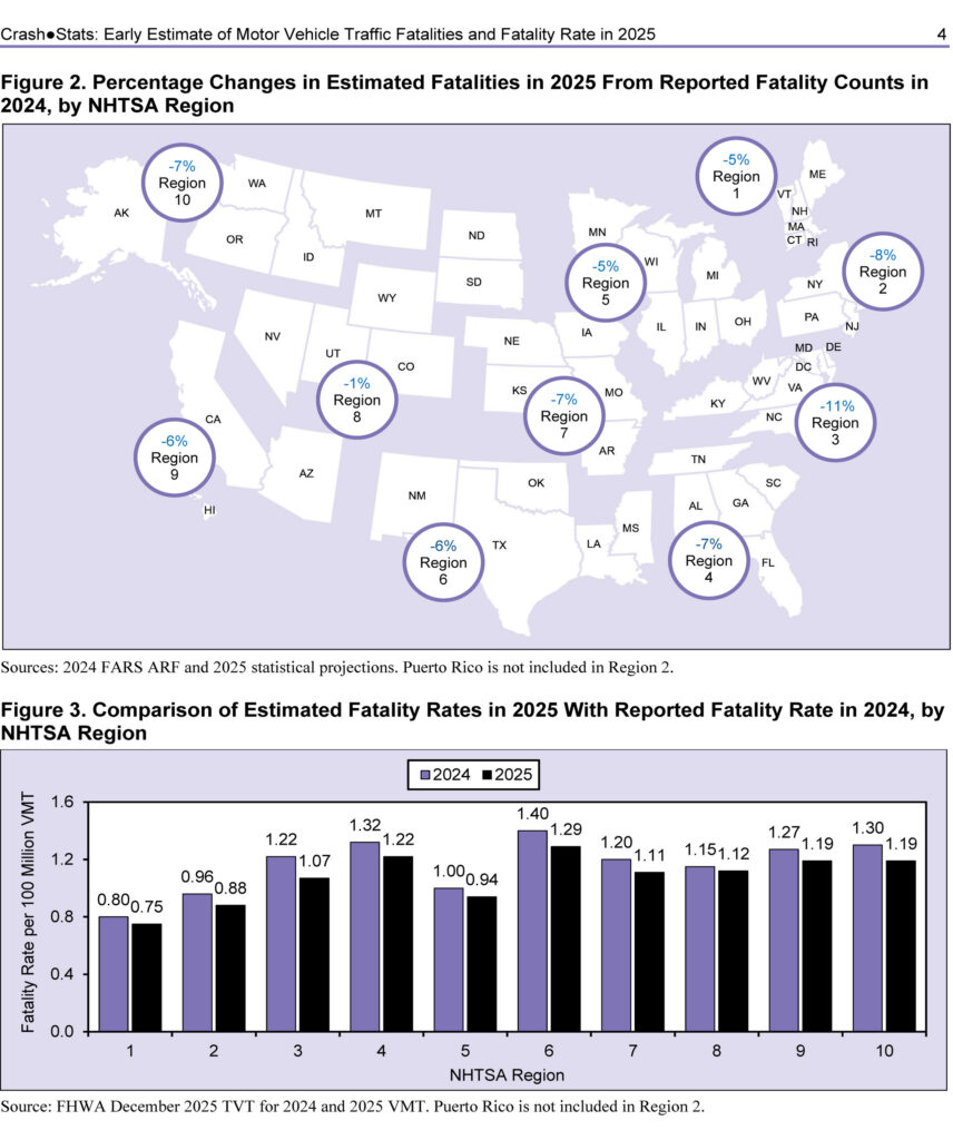  36,640 Traffic Deaths Is A Grim Number, But It&rsquo;s The Lowest The U.S. Has Seen Since 2019