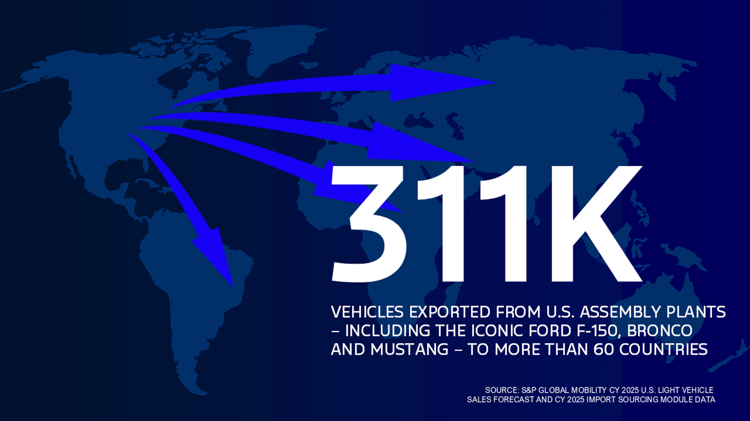 Jim Farley Says Rivals Profited By Moving Production Offshore, While Ford Built More Cars In America Than Anyone