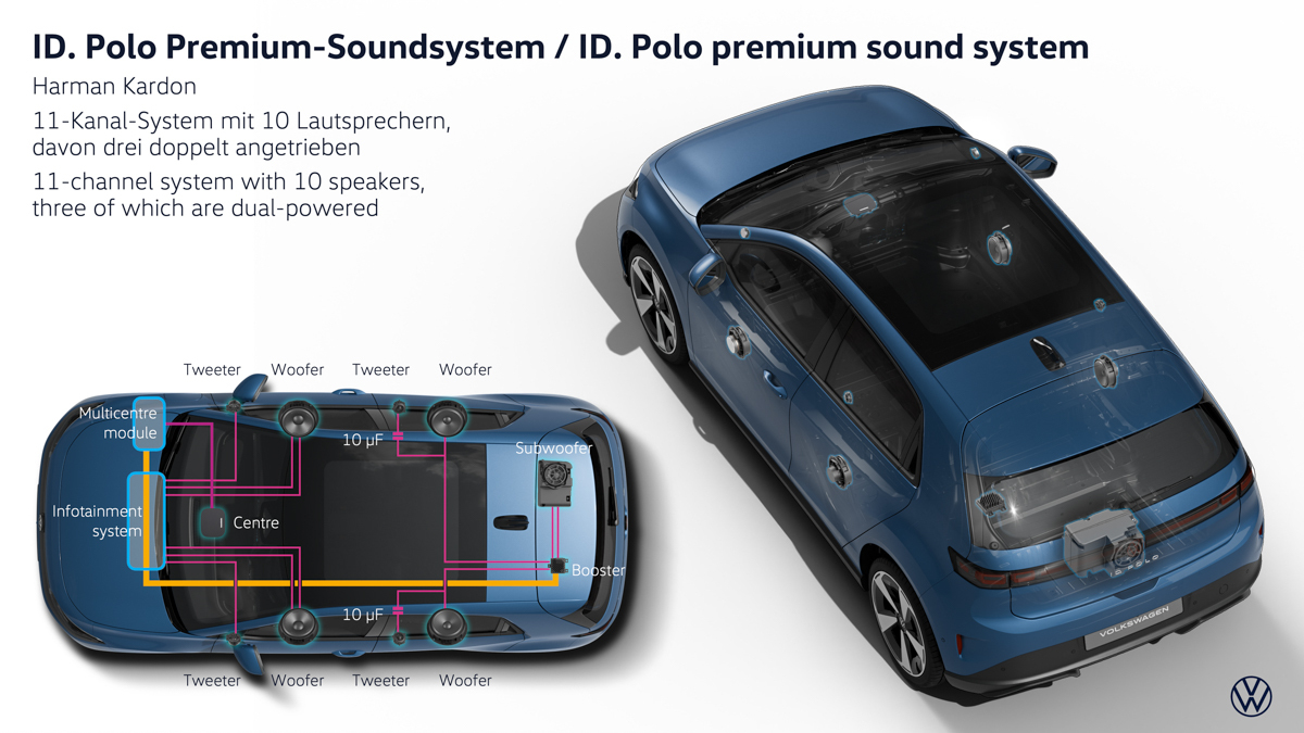 VW’s New ID. Polo Starts Under $30K And Comes With Massage Seats