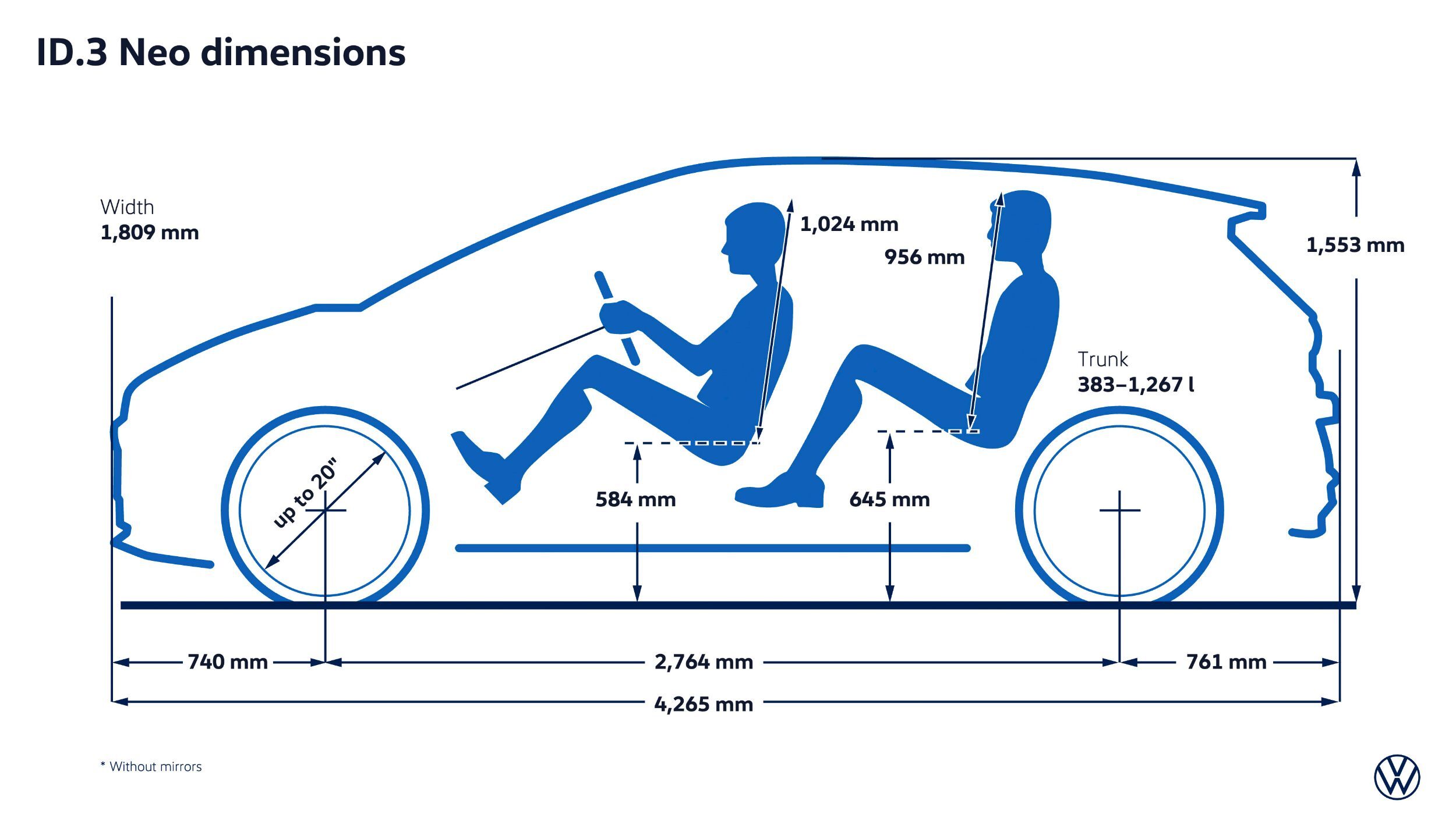 VW Spent Years Removing Knobs From Its Cars, The ID.3 Neo Puts Them Back