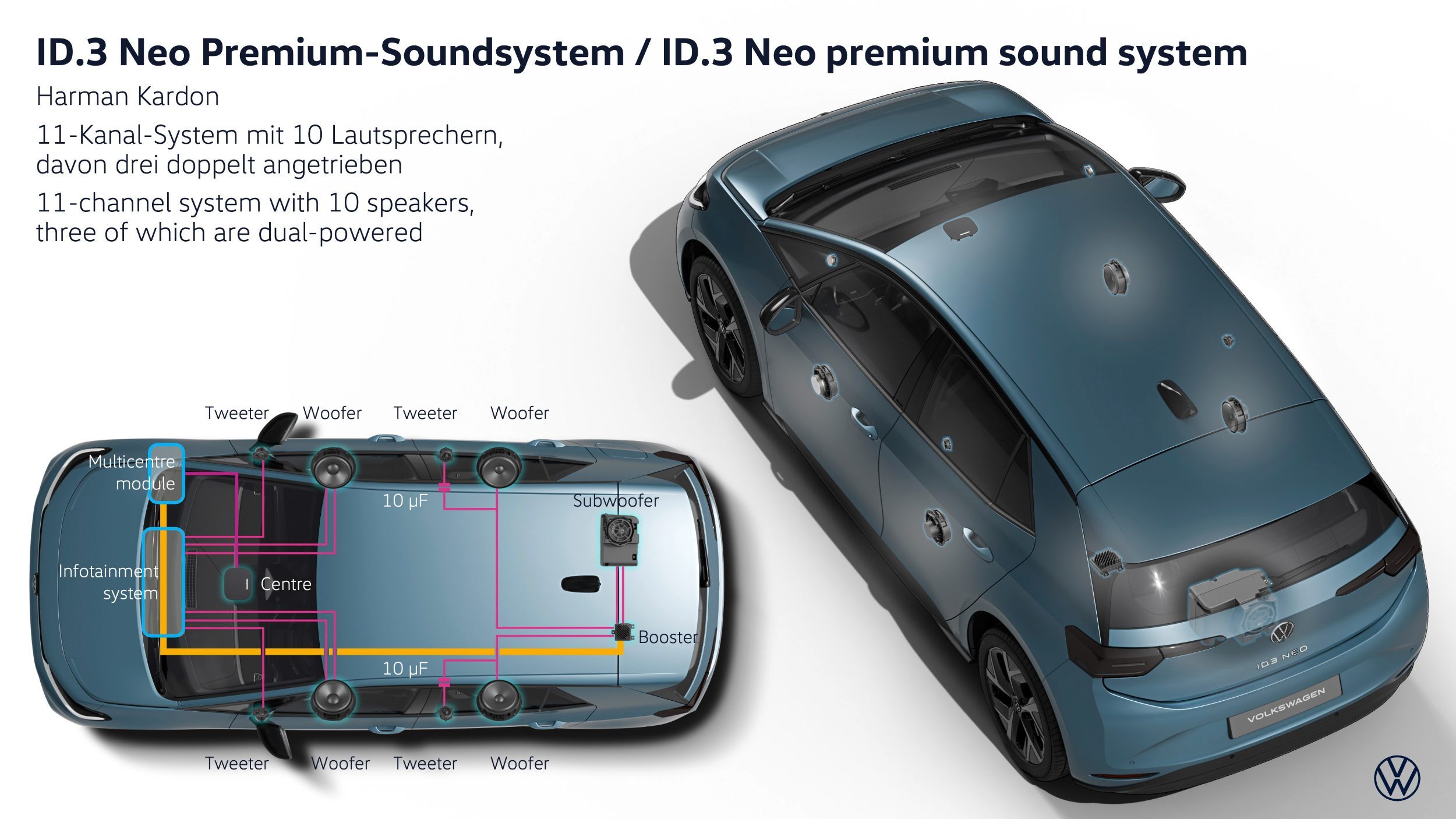 VW Spent Years Removing Knobs From Its Cars, The ID.3 Neo Puts Them Back