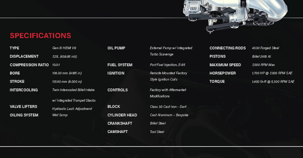  Hennessey&rsquo;s Demon 1700 Makes More Torque At The Tires Than A Bugatti Chiron Makes At The Crank