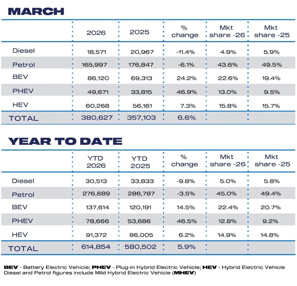  A Chinese Car Has Never Topped UK Sales Before. One Just Did