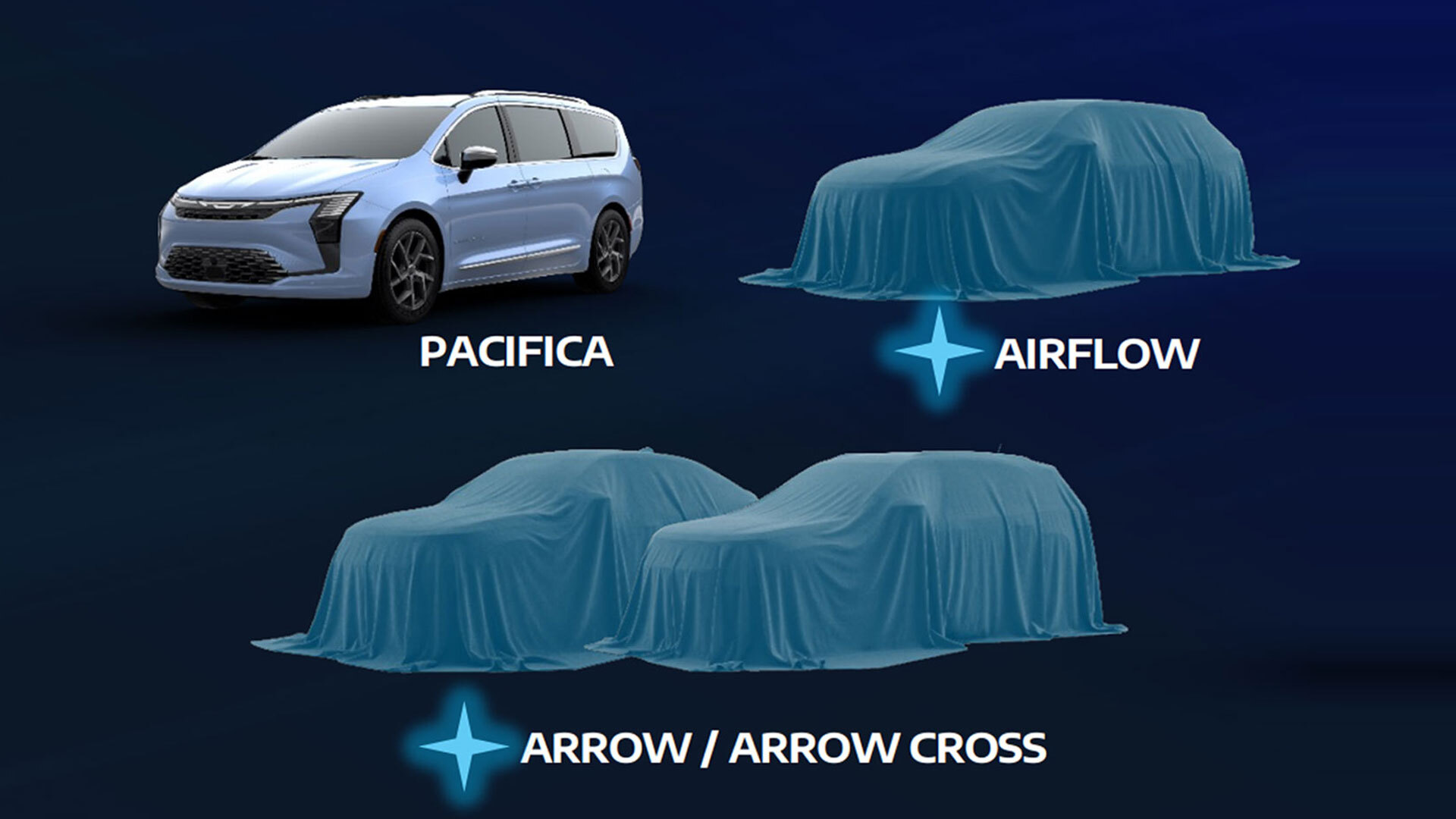 Chrysler 將推出三款新跨界休旅，售價可能低於 3 萬美元，有望讓 Pacifica 顯得昂貴