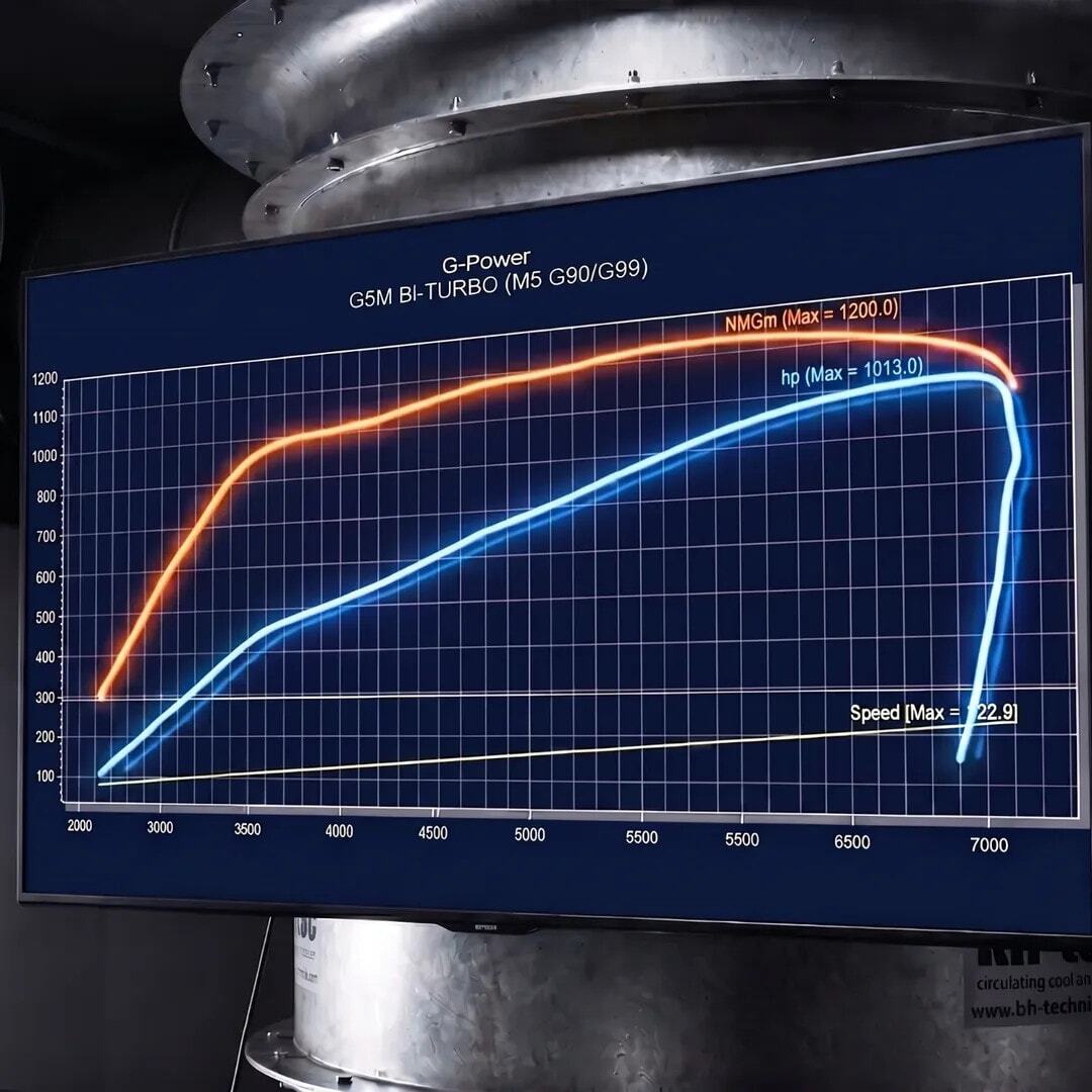 BMW M5 від G-Power лише на 1 кінську силу поступається оригінальному Bugatti Veyron