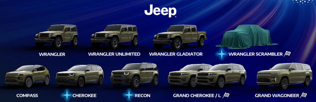 Майбутні моделі Jeep