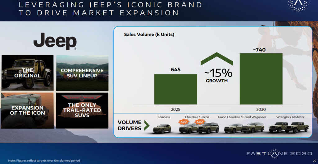 Майбутні моделі Jeep