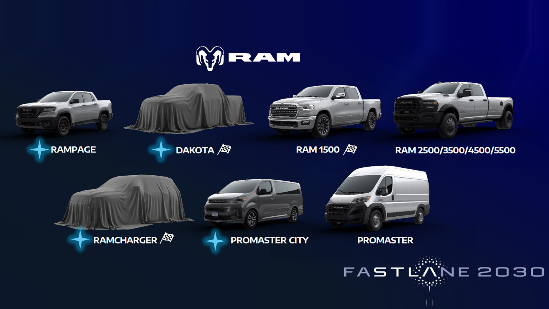 Ram 2030年將推出三款全新車型，包含經典Ramcharger SUV回歸