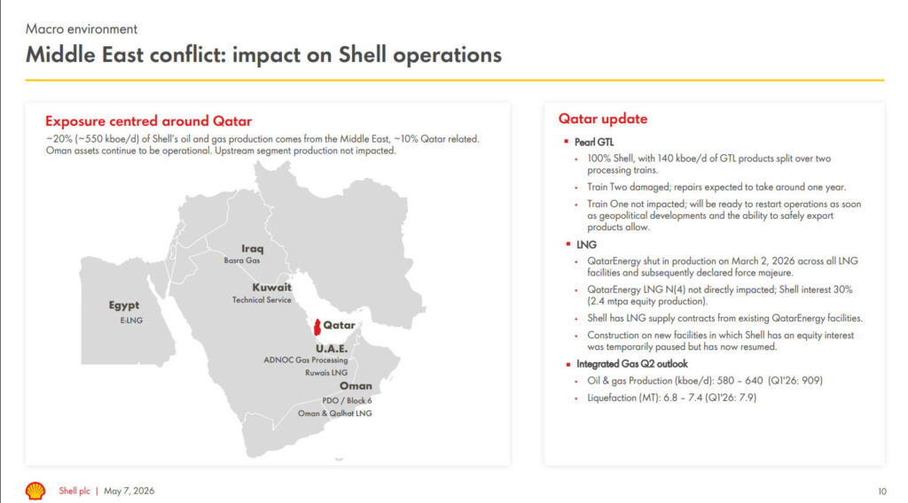 Протест Greenpeace біля штаб-квартири Shell