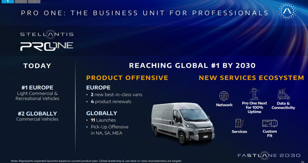  Stellantis Just Teased A Self-Driving Box That Wants To Replace Your Delivery Van