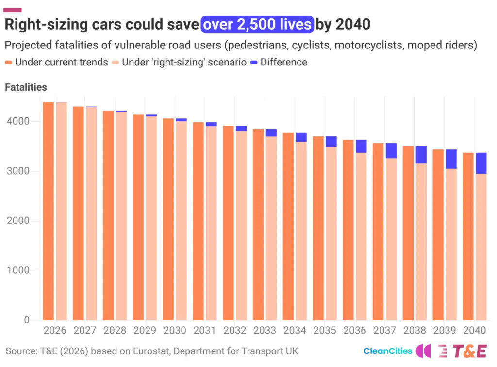  Researchers Want To Tax Cars By The Inch To Stop Carspreading