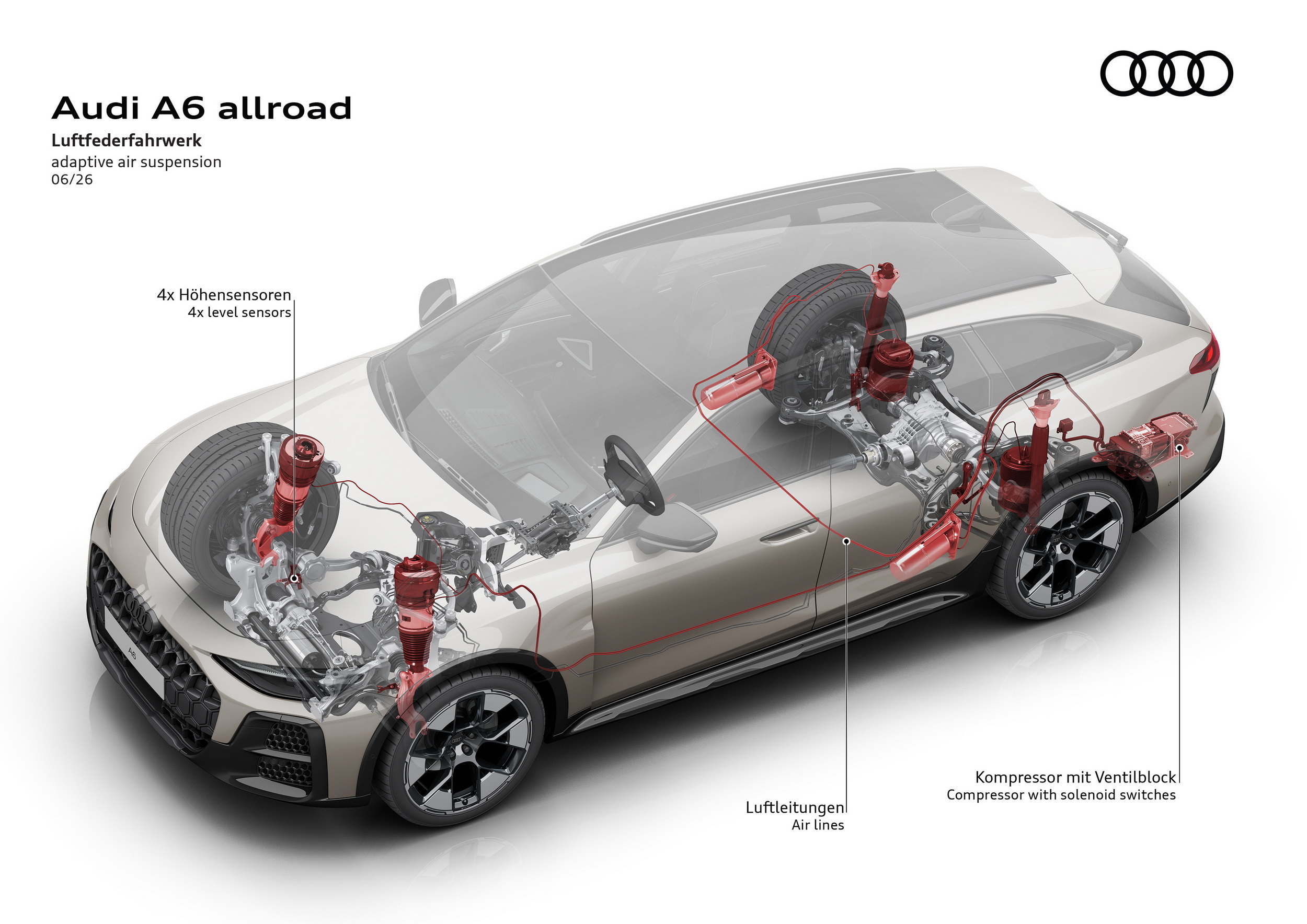 2027 Audi A6 Allroad quattro (29)