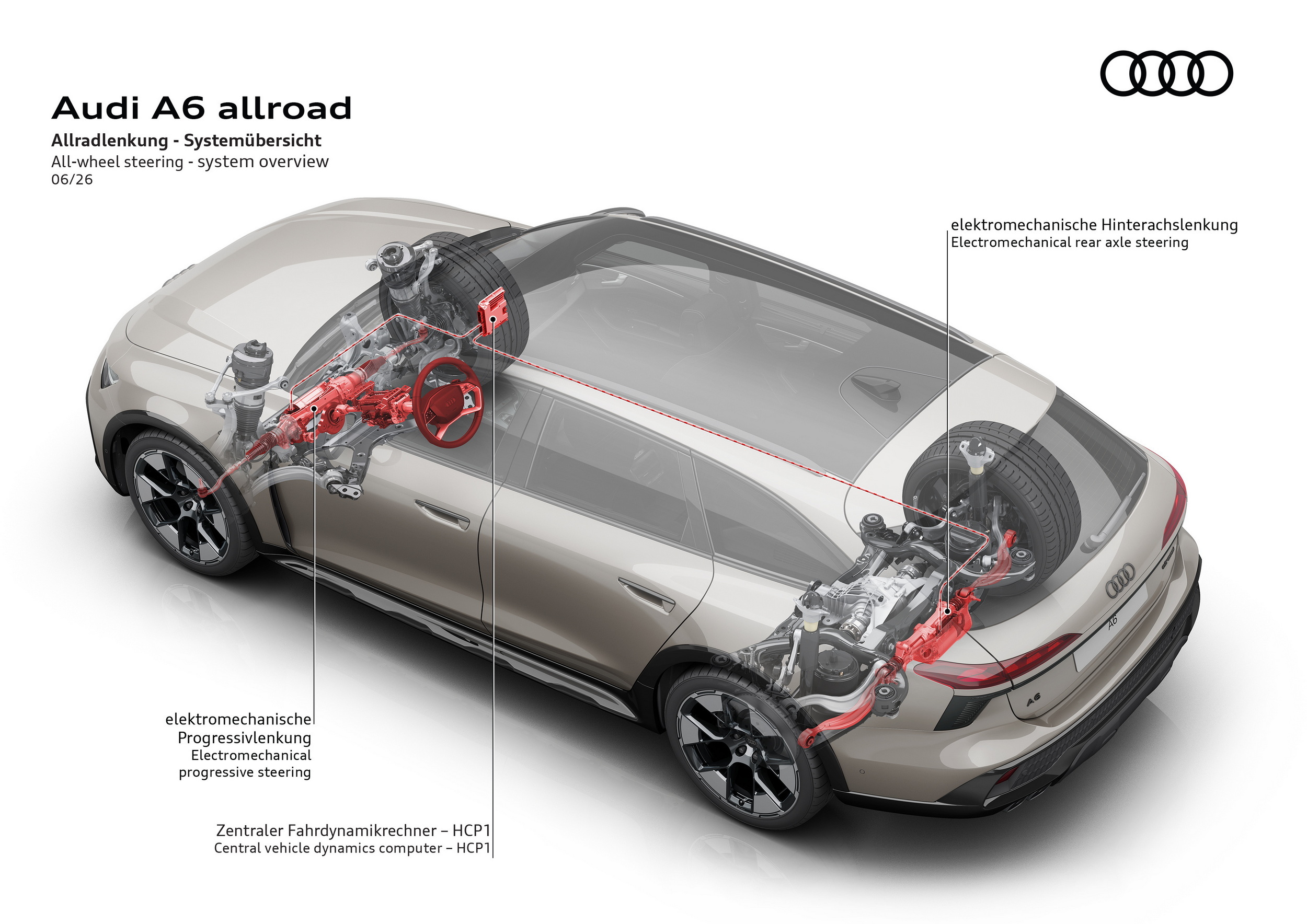 2027 Audi A6 Allroad quattro (30)