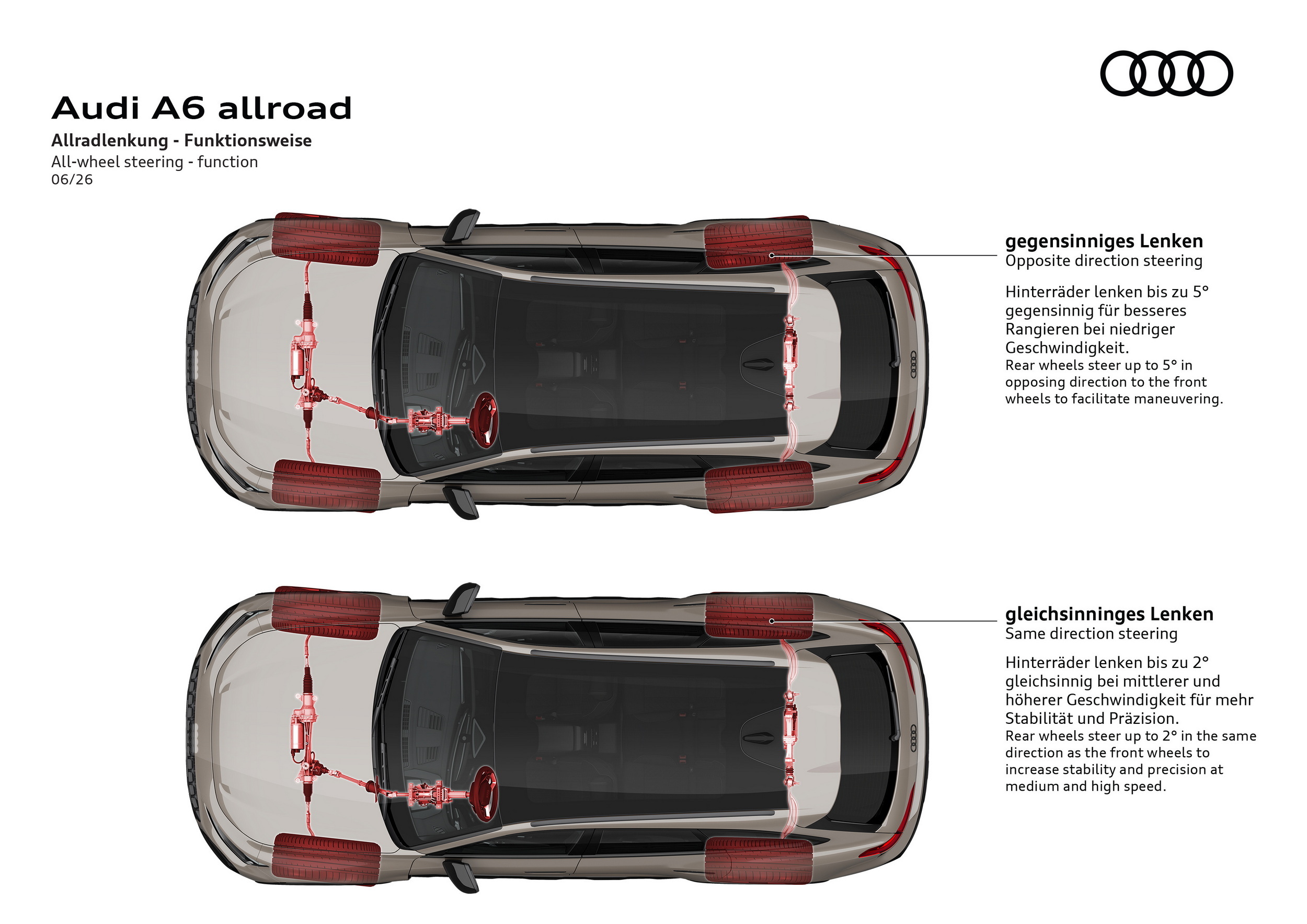 2027 Audi A6 Allroad quattro (31)
